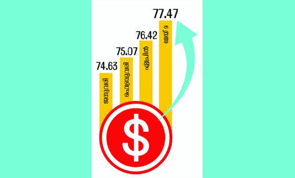 Rupee Falls 30 Paise To Hit Record Low Of 77.55 Against US Dollar
